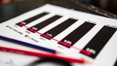 information on phone reports