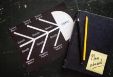 strategic market structure mapping