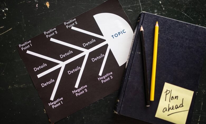 strategic market structure mapping